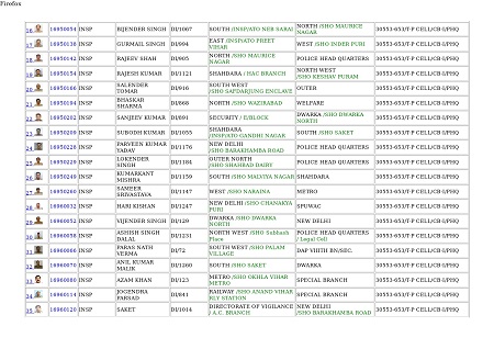दिल्ली पुलिस में तबादले,देखे किसे कहां भेजा गया