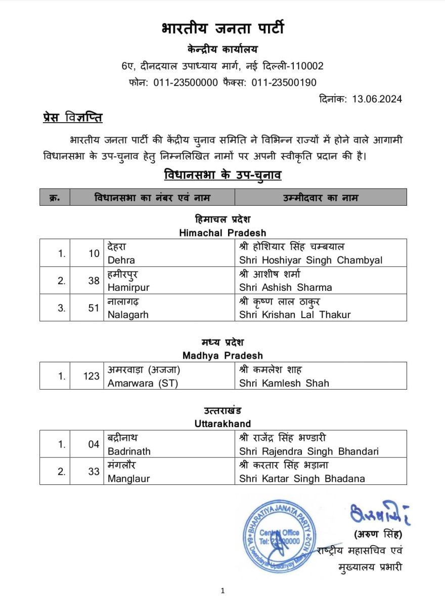 Himachal Assembly Bye-Election 2024