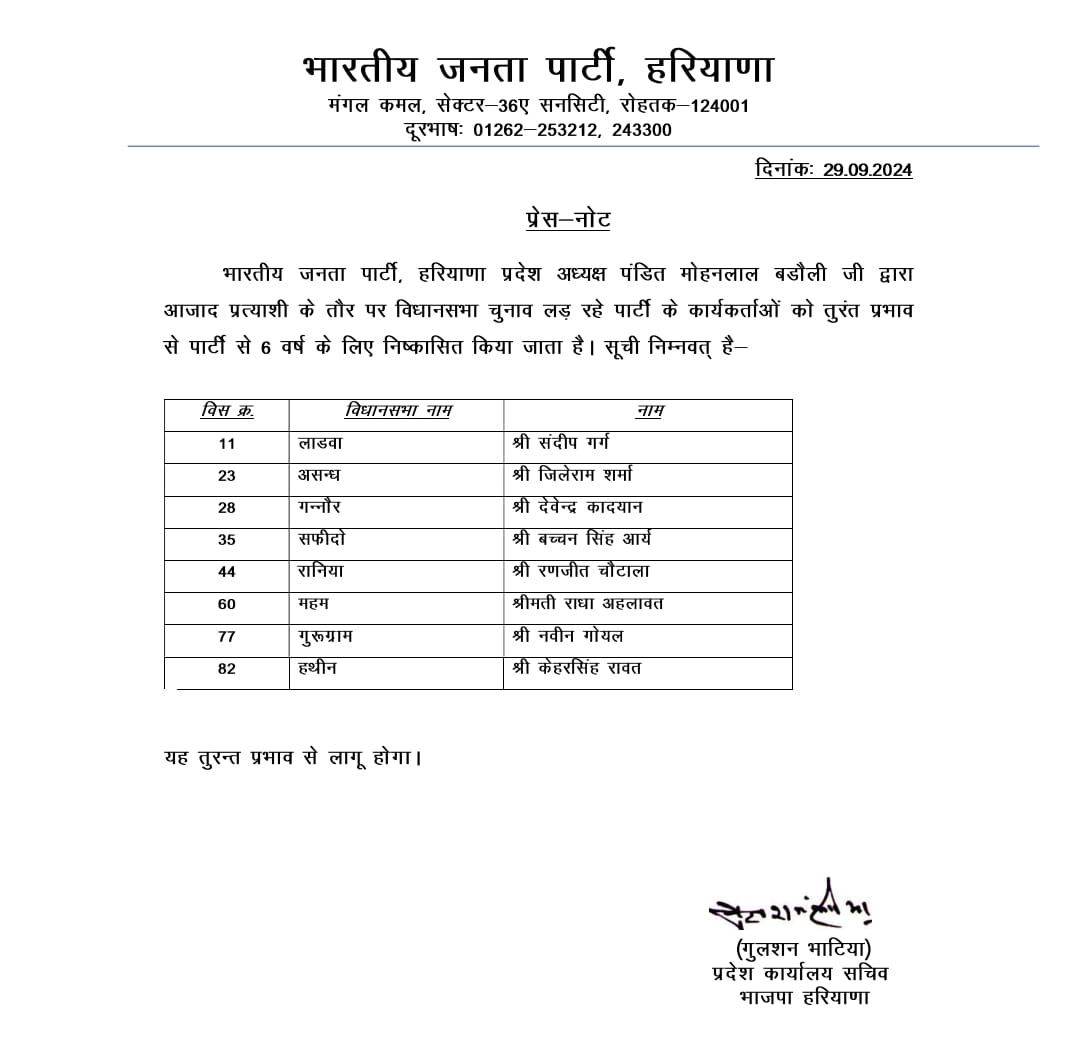 Haryana Assembly Election 2024