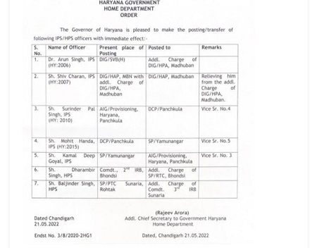 हरियाणा में देर रात हुए कई पुलिस अधिकारियों के तबादले, देखिये किसे कहाँ लगाया