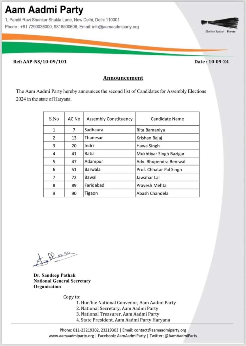 Haryana AAP Candidates List