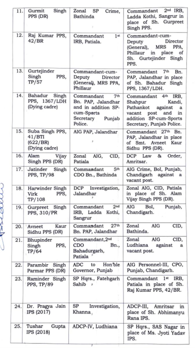 Punjab IPS-PPS Transfers