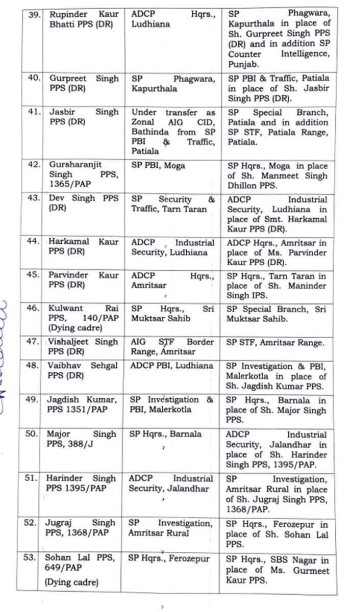 Punjab IPS-PPS Transfers