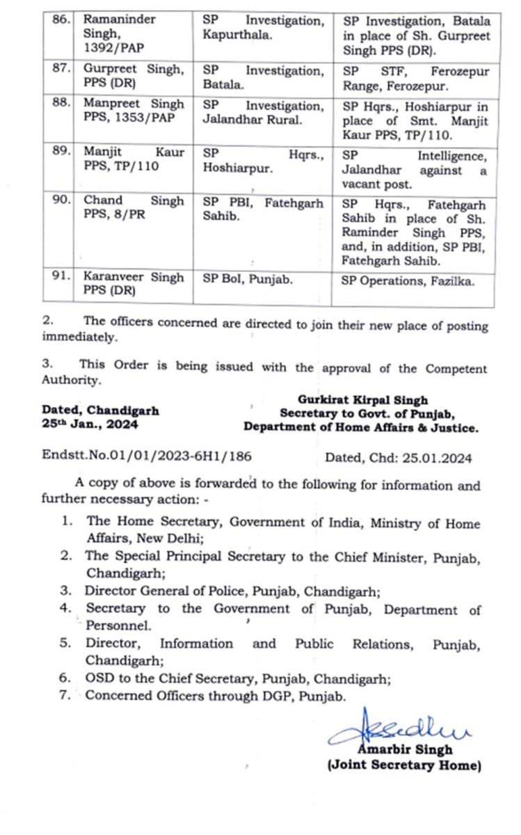 Punjab IPS-PPS Transfers