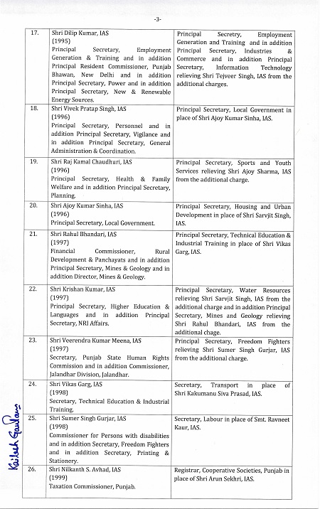 पंजाब में बड़ी संख्या में आईएएस अधिकारी तब्दील ,देखें किसे कहां लगाया.....