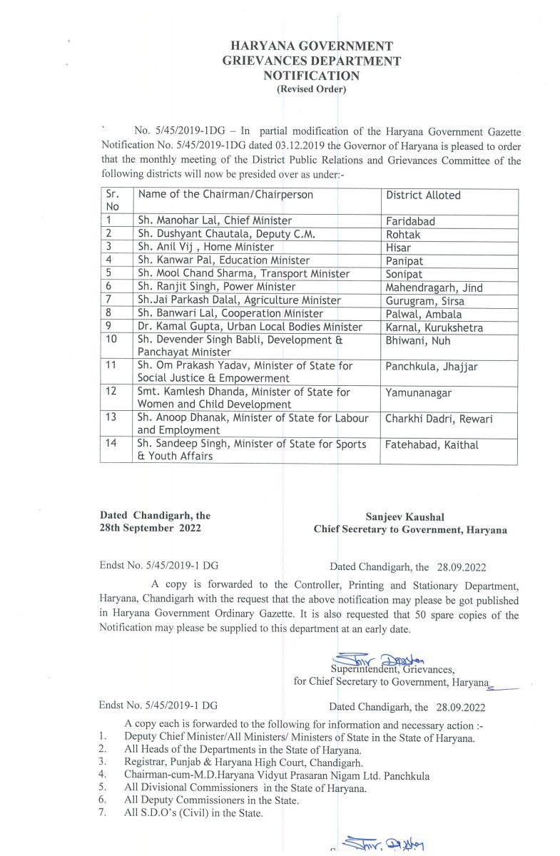 Allotment of Districts