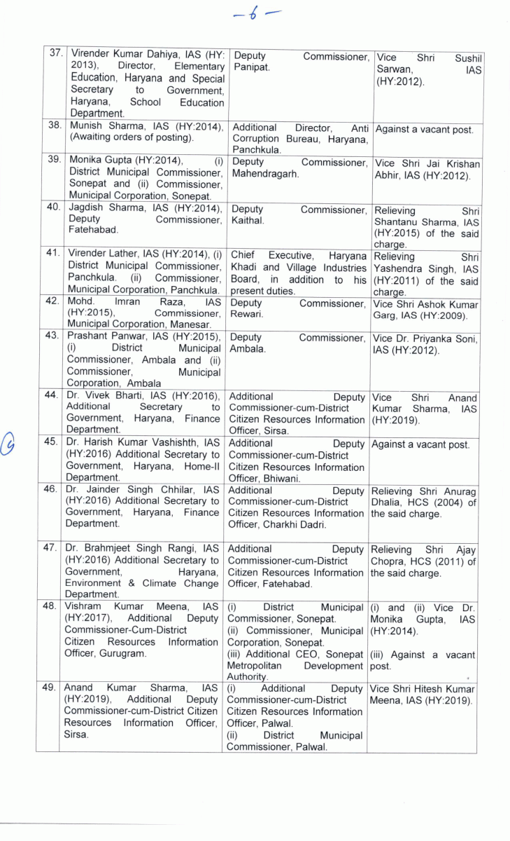 Transferred To Administrative Officer In Haryana