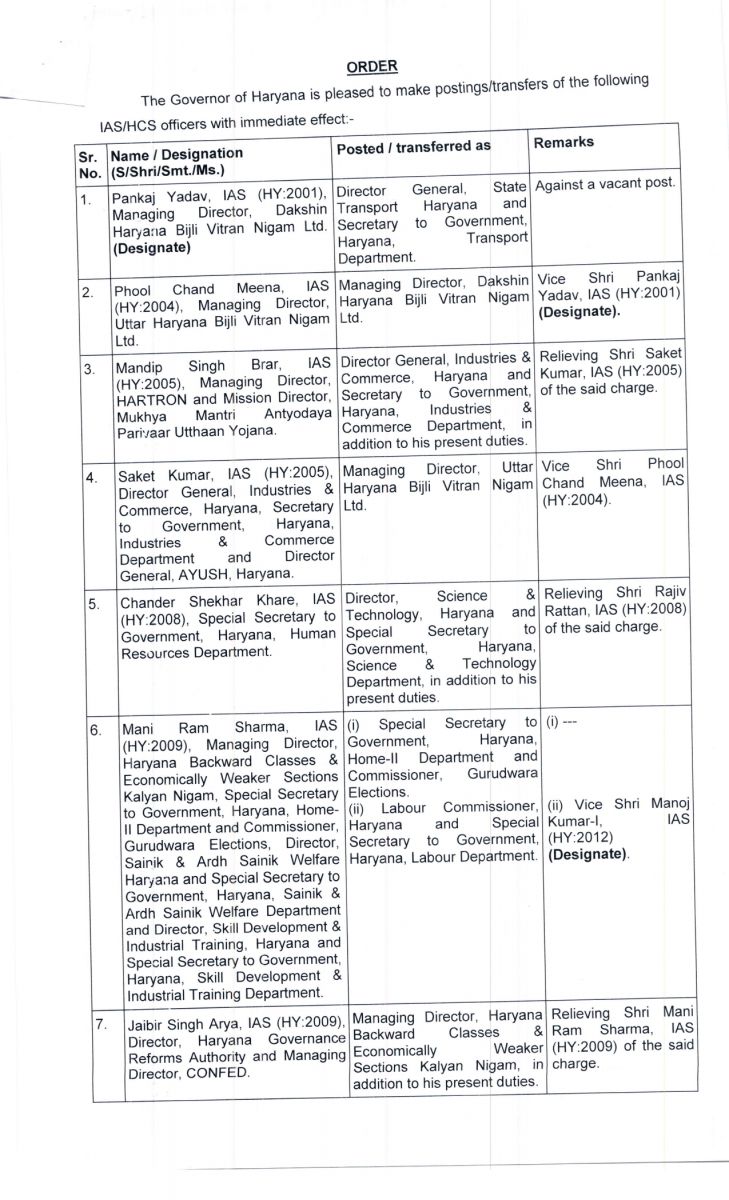 Haryana IAS Transfers