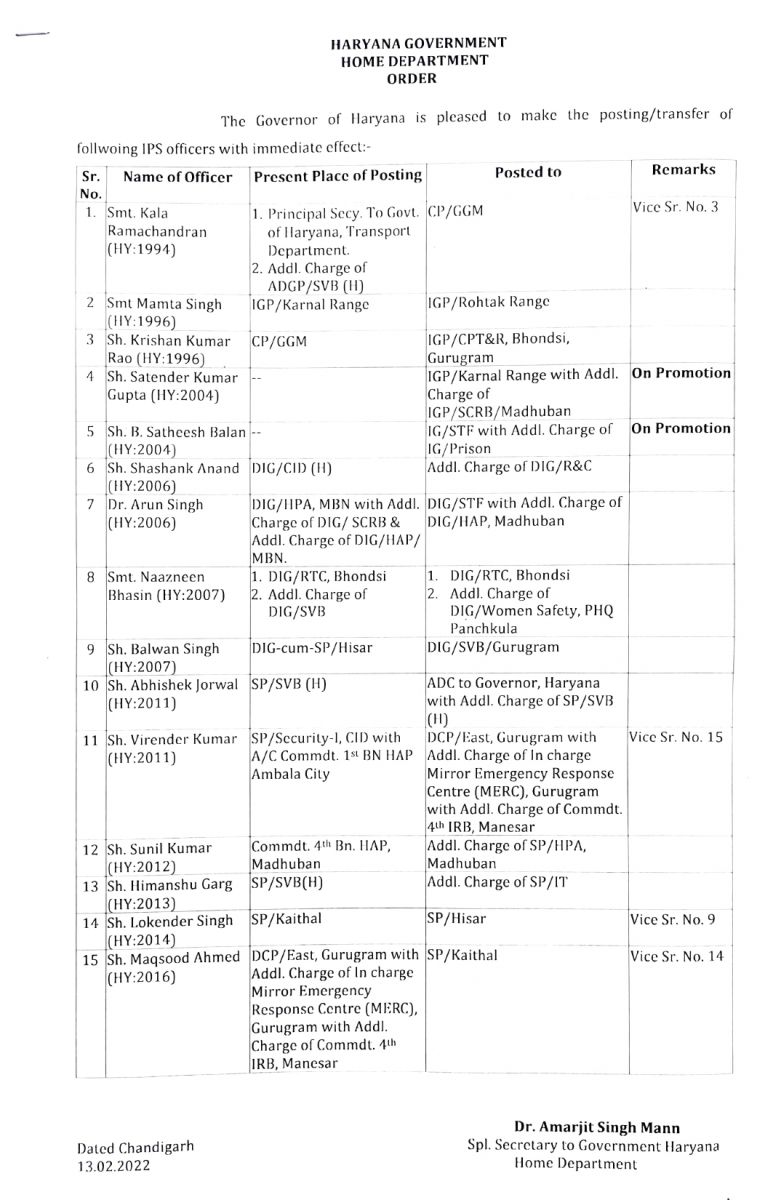 Many IPS Officers Transfers in Haryana