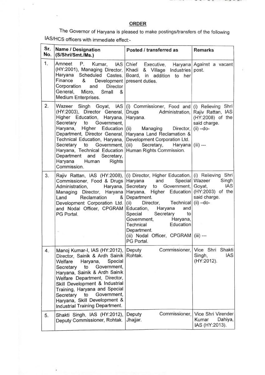 Haryana IAS News