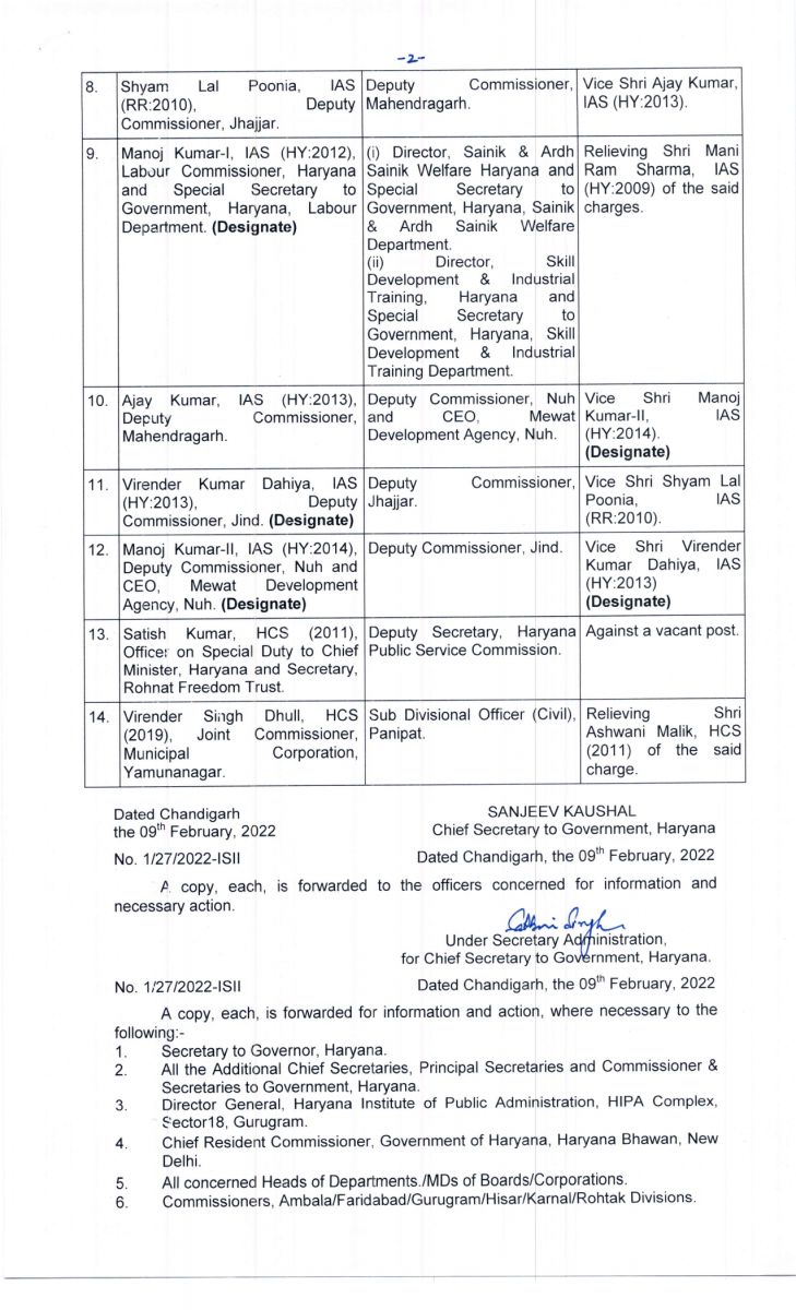 Haryana IAS Transfers