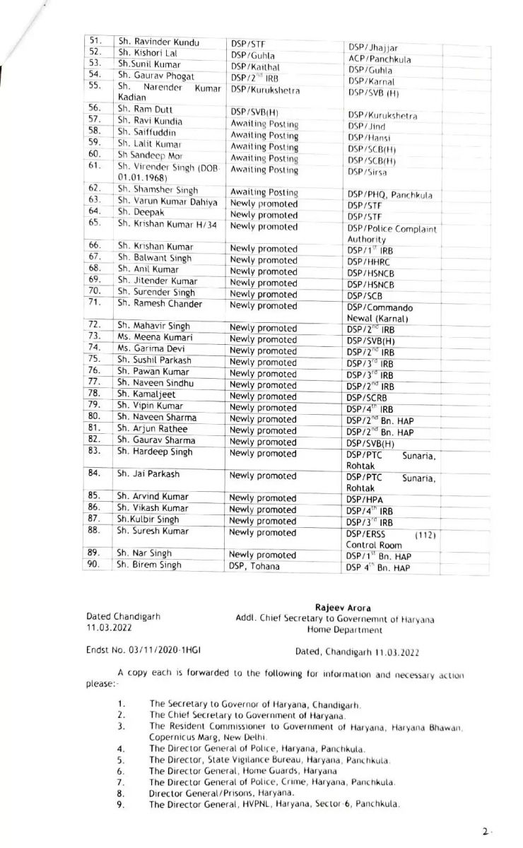 Haryana Police Many Officers Transfers