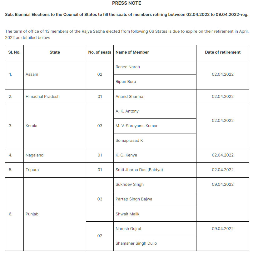  13 Rajya Sabha Seats Election Schedule