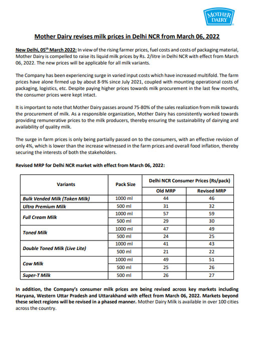 Mother Dairy Milk Price Hike