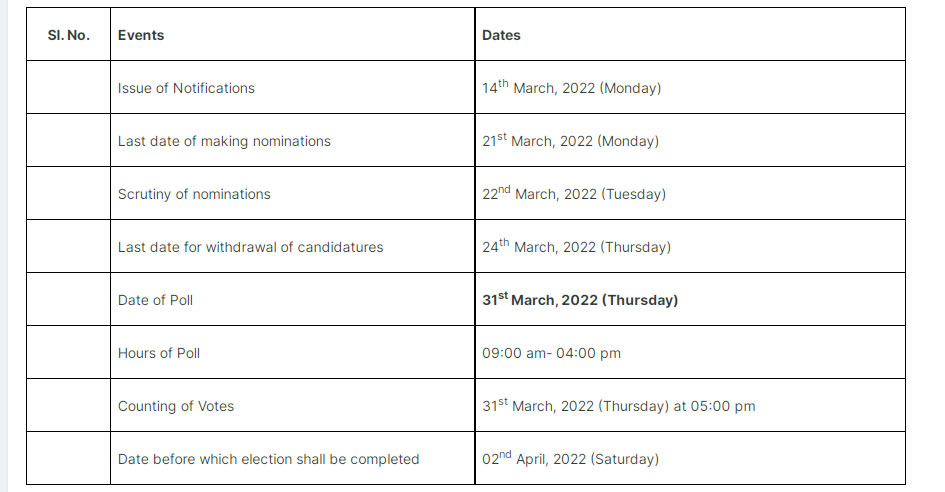 13 Rajya Sabha Seats Election Schedule