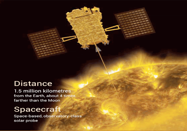 ISRO Sun Mission Aditya-L1 Launching Date and Time Announced