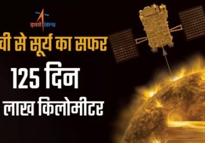 Aditya-L1 Solar Mission