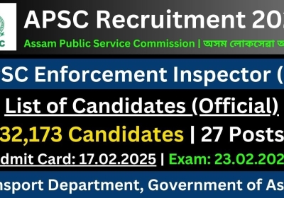 प्रवर्तन निरीक्षक पदों के लिए कुल 32173 उम्मीदवारों को शॉर्ट लिस्ट किया गया है